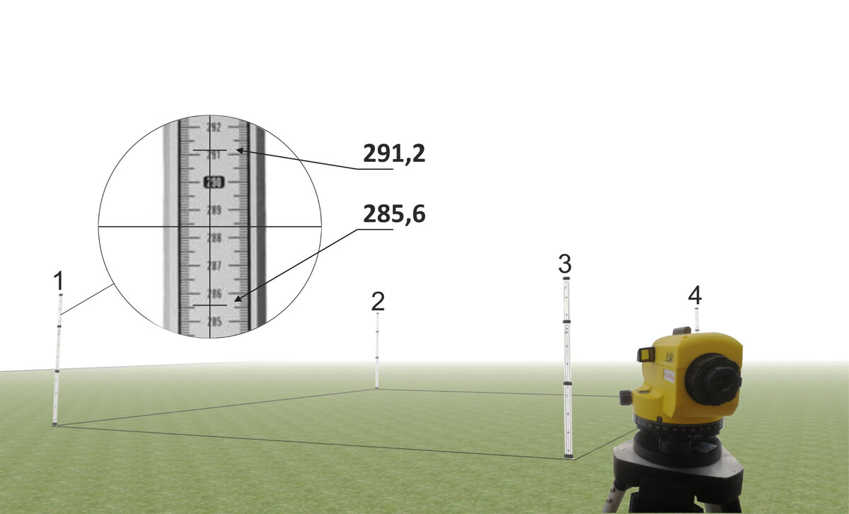 Оптический нивелир: как пользоваться нивелиром и рейкой при строительстве 